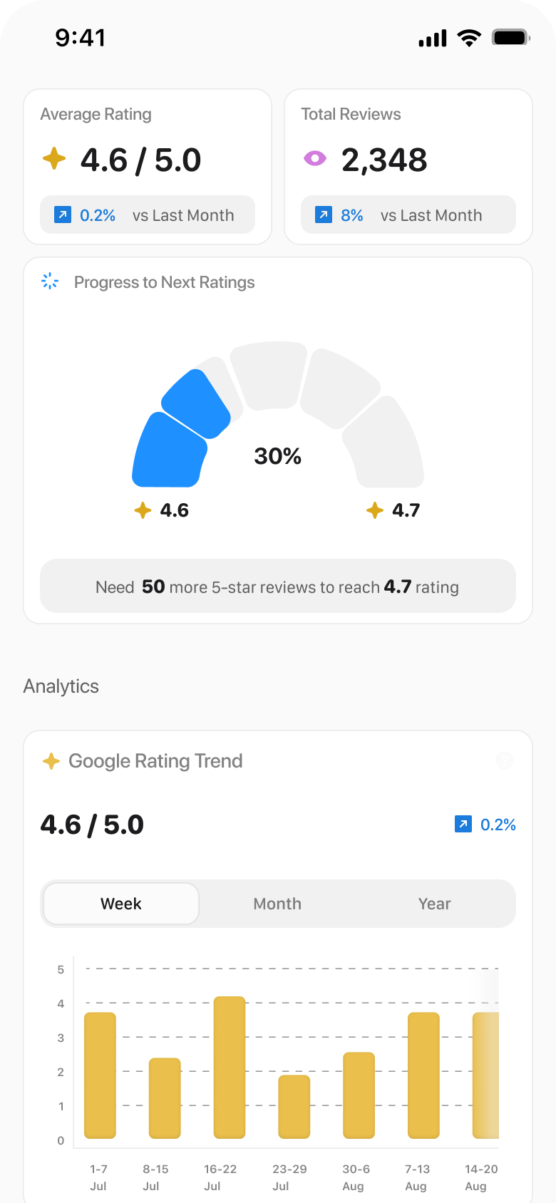 Analytics That Motivate